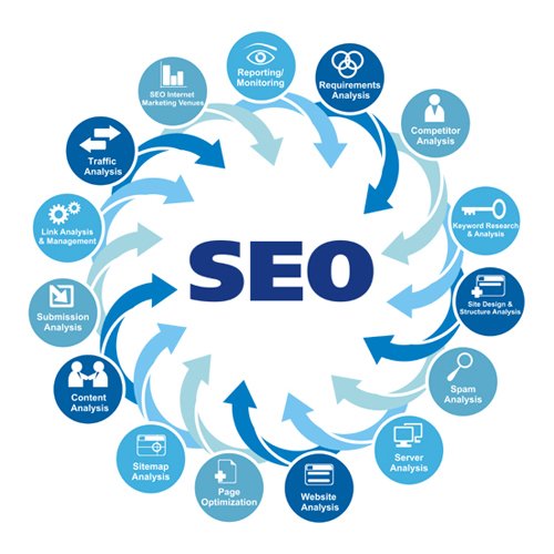 SEO Tools